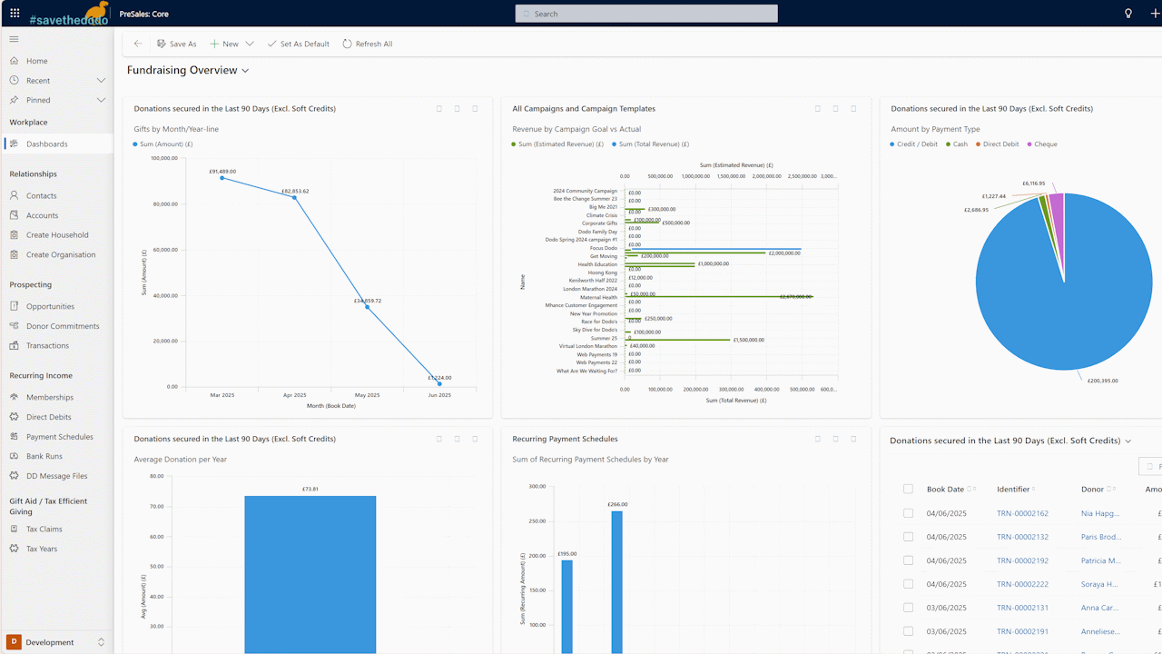 Snapshot 1 of mhance Nonprofit Core: 2-Day Assessment