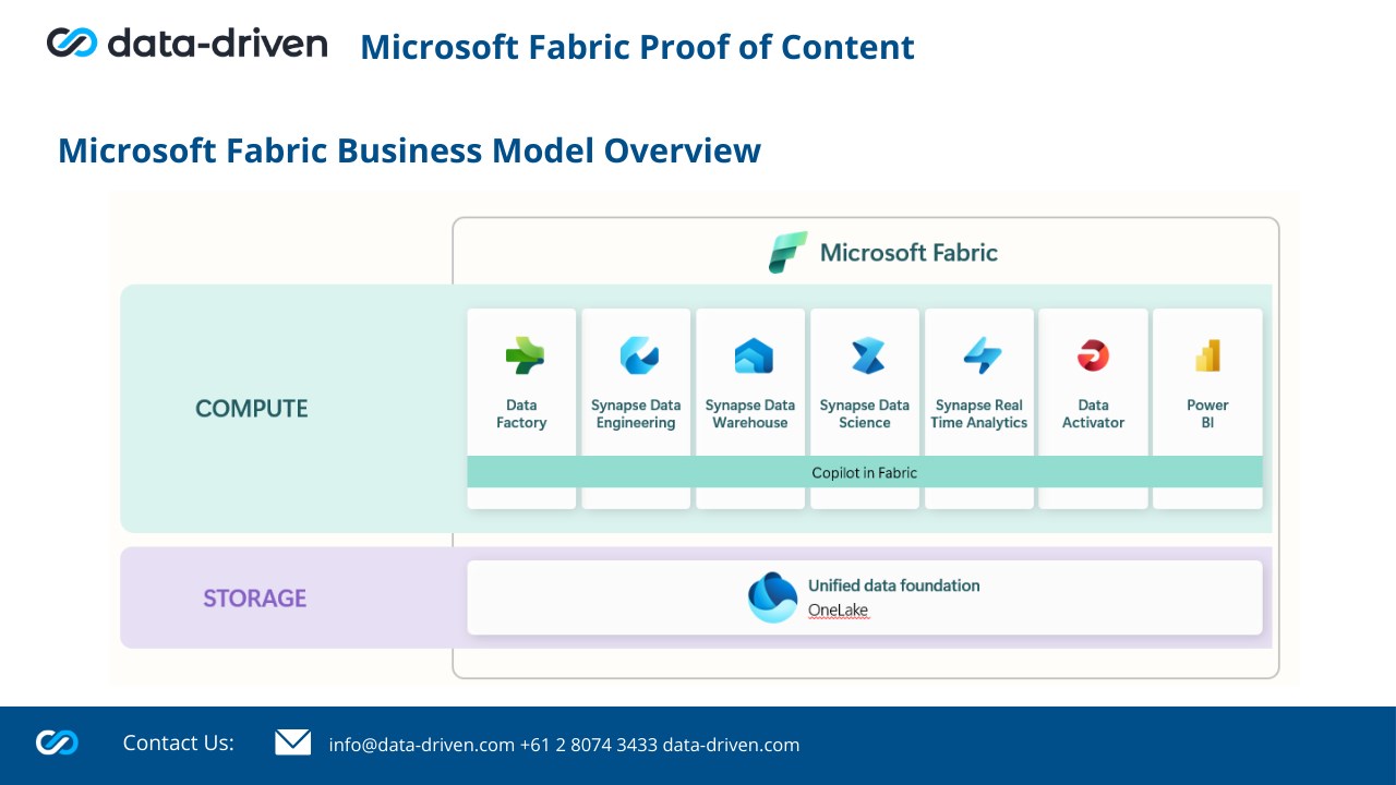 Snapshot 3 of Microsoft Fabric Proof of Concept