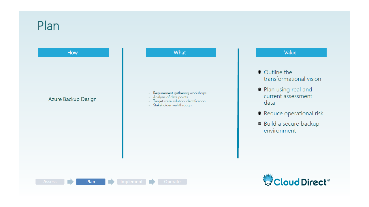 Azure Backup Design: 3-Day Implementation