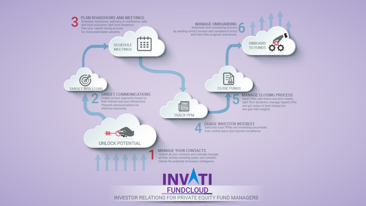 RestCloud Company Profile: Valuation, Funding & Investors