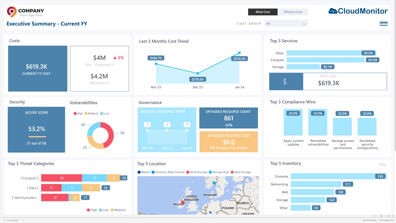 Snapshot 2 of CloudMonitor Enterprise FinOps (FOCUS) - Azure Cost Management & Optimization