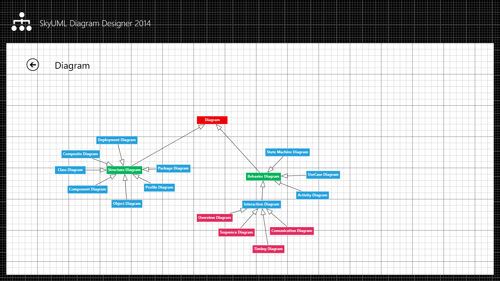 Design diagram. Диаграмм дизайнер. Diagram Designer. Диаграмма переходов diagram Designer.