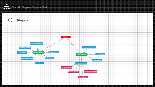 SkyUML Diagram Designer 2014 screenshot 2