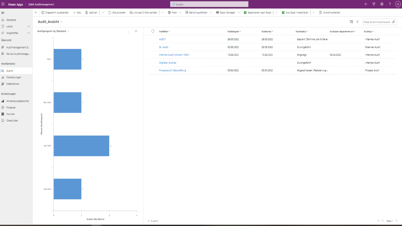 Snapshot 2 of DaIM Auditmanagement