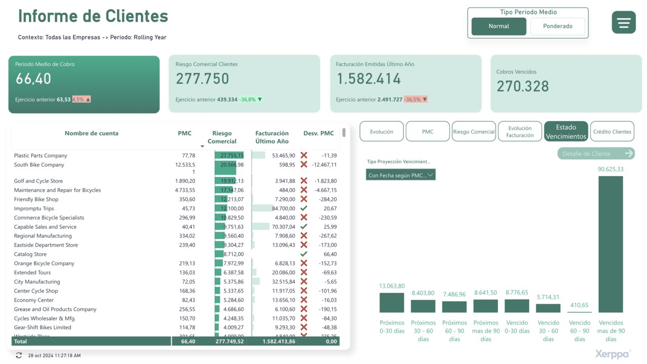 Snapshot 4 of Xerppa Cash Report