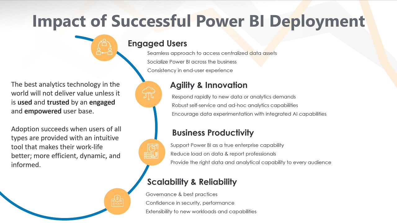Snapshot 2 of Power BI Migration: 1-Week Assessment