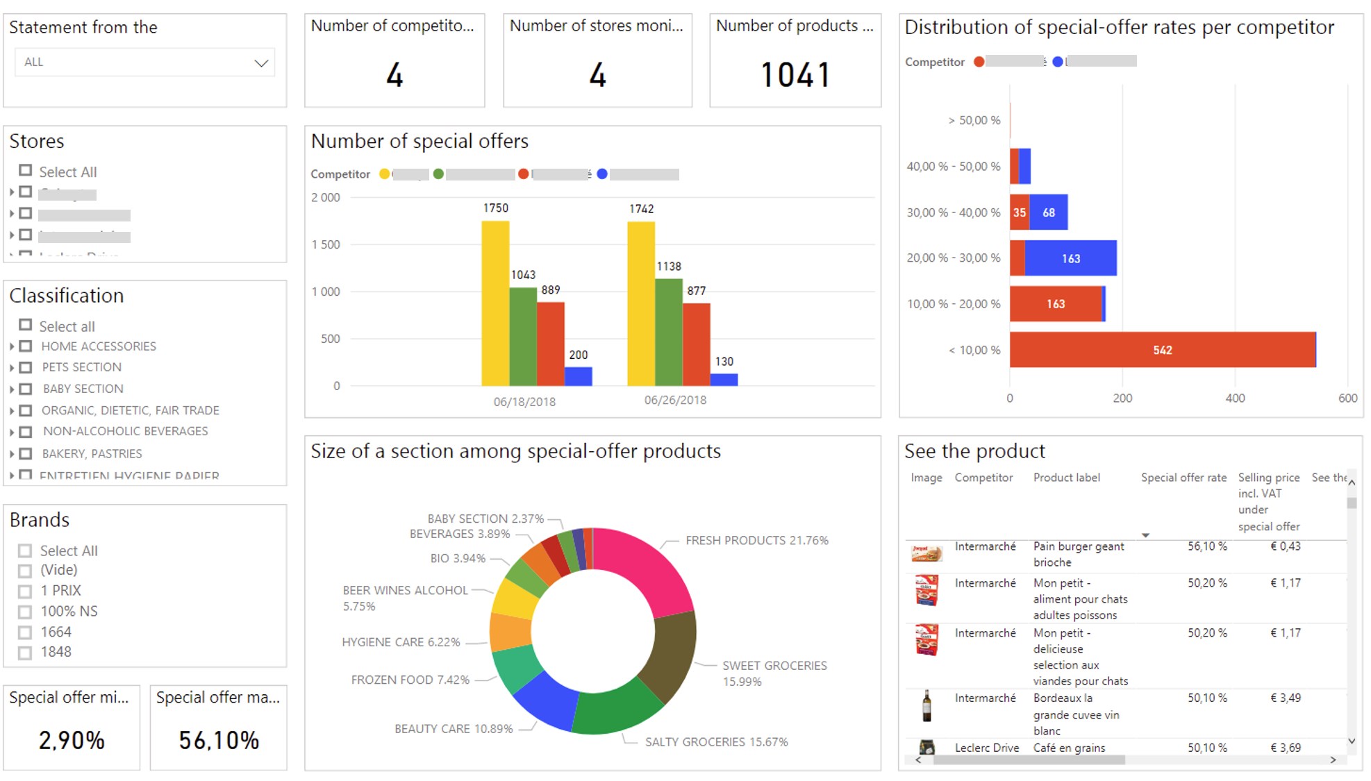 Snapshot 2 of Posipricing