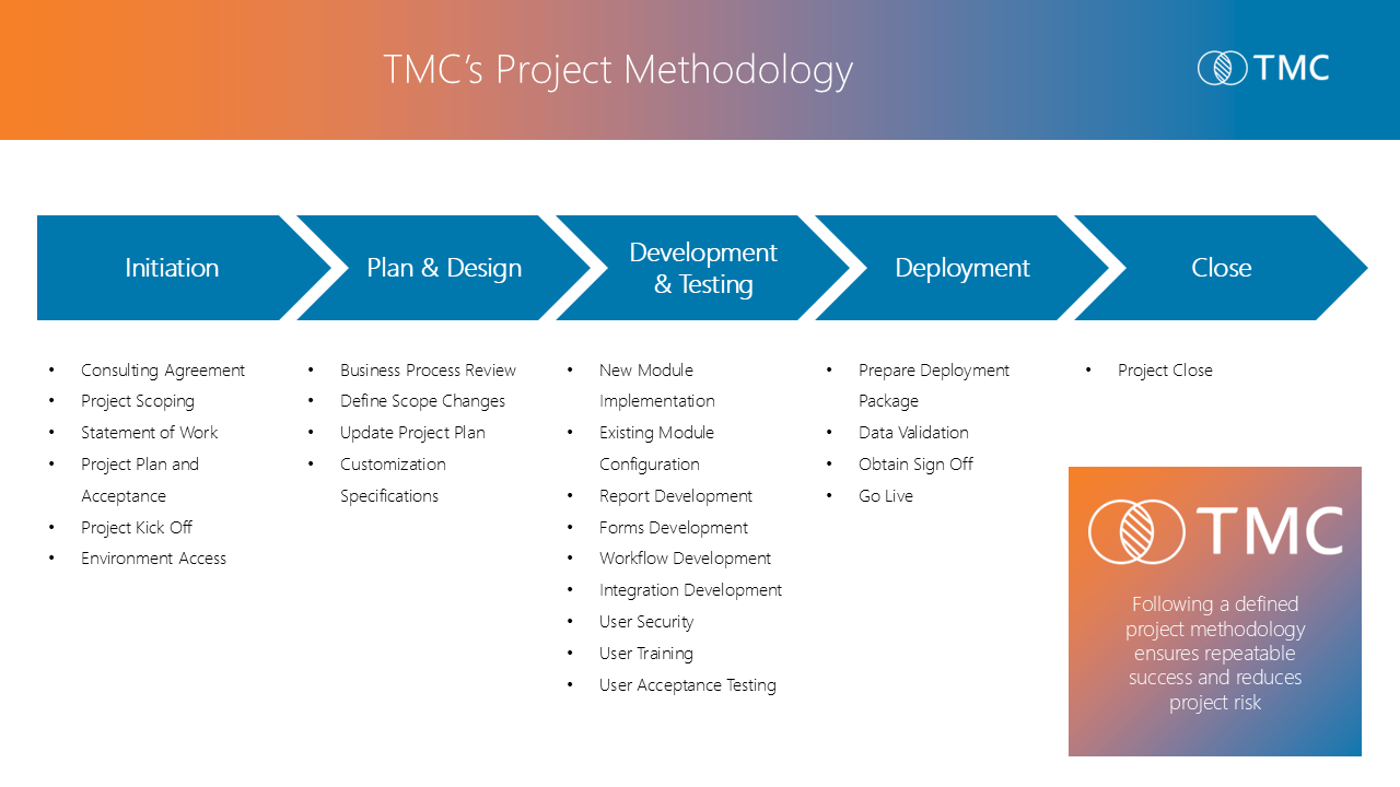 Snapshot 2 of Dynamics 365 Business Central Rescue Implementation