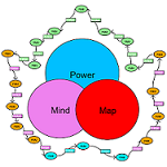 Power Mind Map