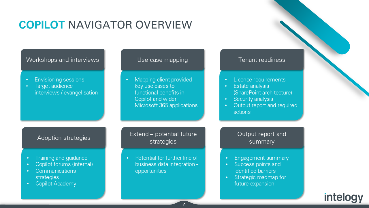 Snapshot 1 of Microsoft 365 Copilot Navigator - Deployment and Adoption