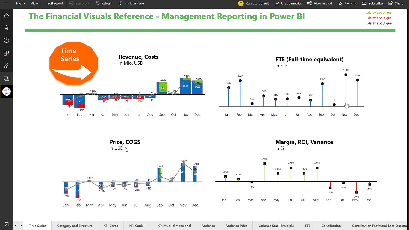 Snapshot 6 of Ultimate KPI Card