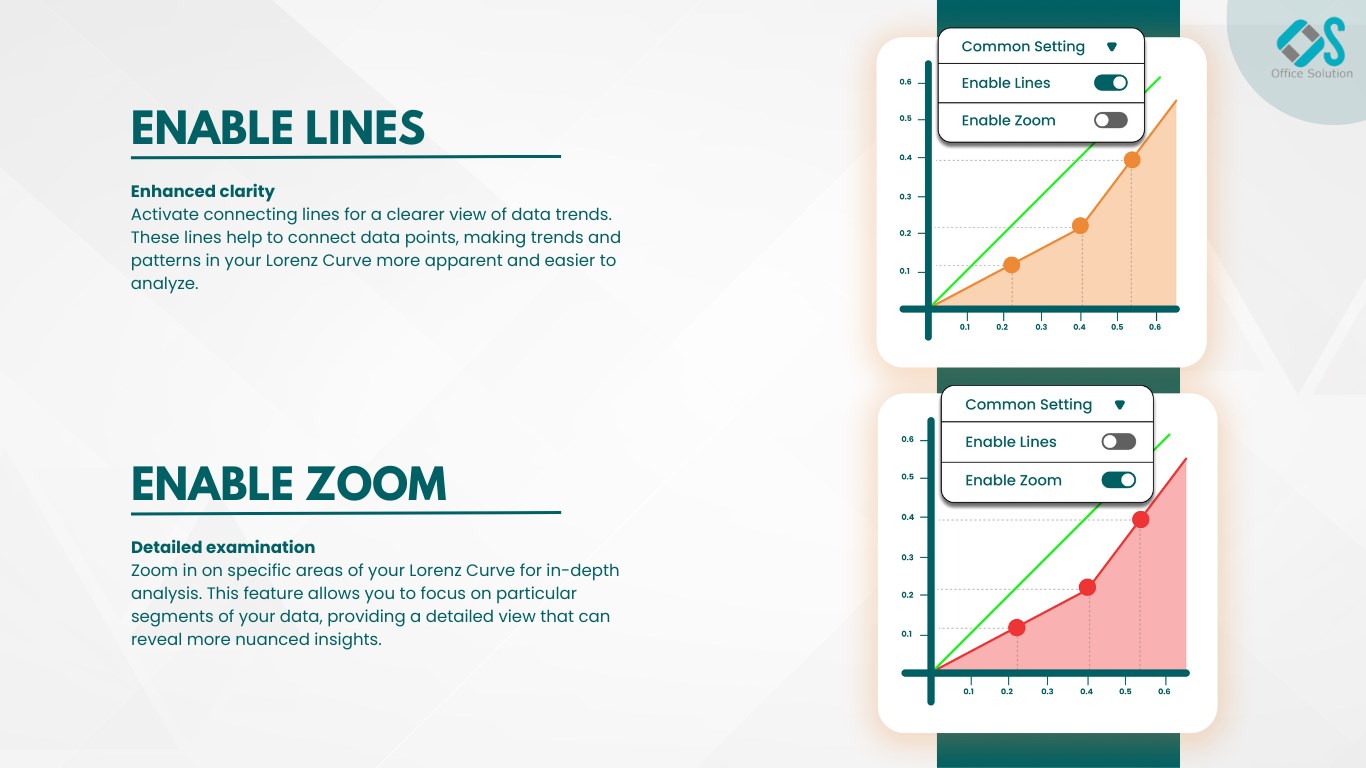 Snapshot 5 of Lorenz Curve By Office Solution
