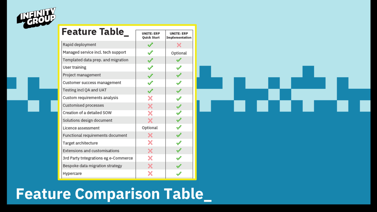 Snapshot 1 of UNITE: ERP Quick Start_