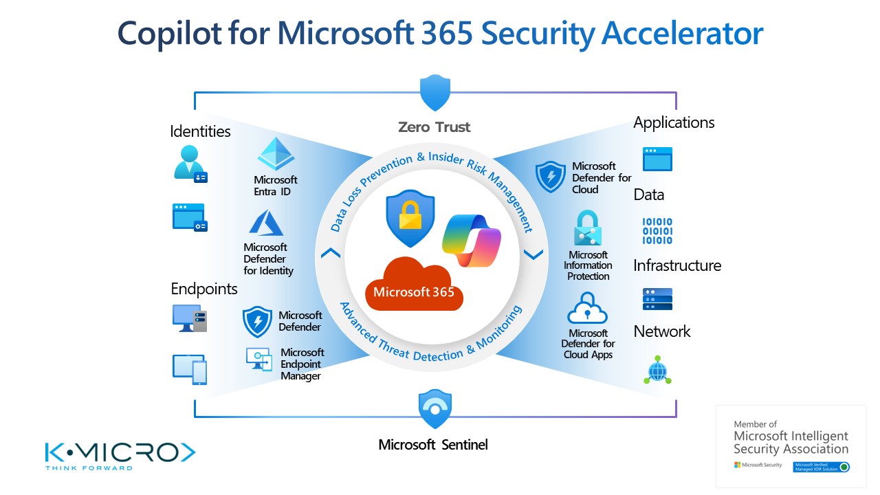 Snapshot 1 of Security Accelerator Briefing on Copilot for Microsoft 365 Briefing