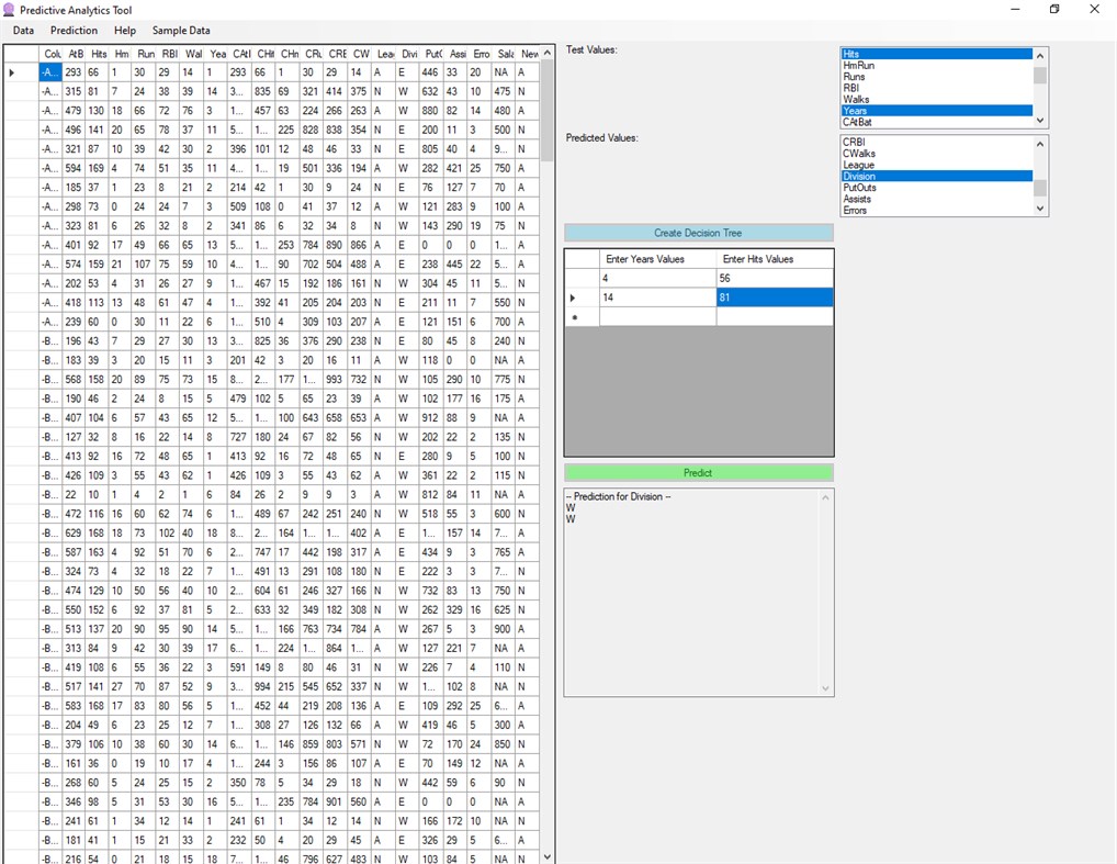 #3. Predictive Analytics Tool (Windows) Przez: Needed Special Tools