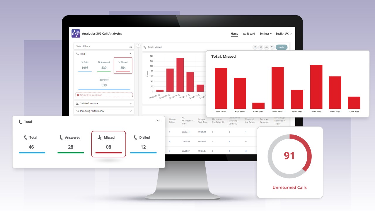 Snapshot 6 of Analytics 365 Call Analytics: Demo