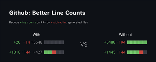 GitHub: Better Line Counts marquee promo image