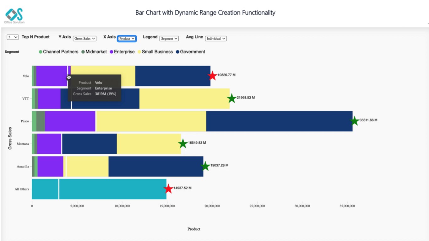 Snapshot 1 of Bar Chart with Dynamic Range Creation