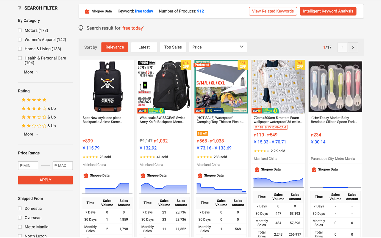 Shopee Data Analysis Assistant
