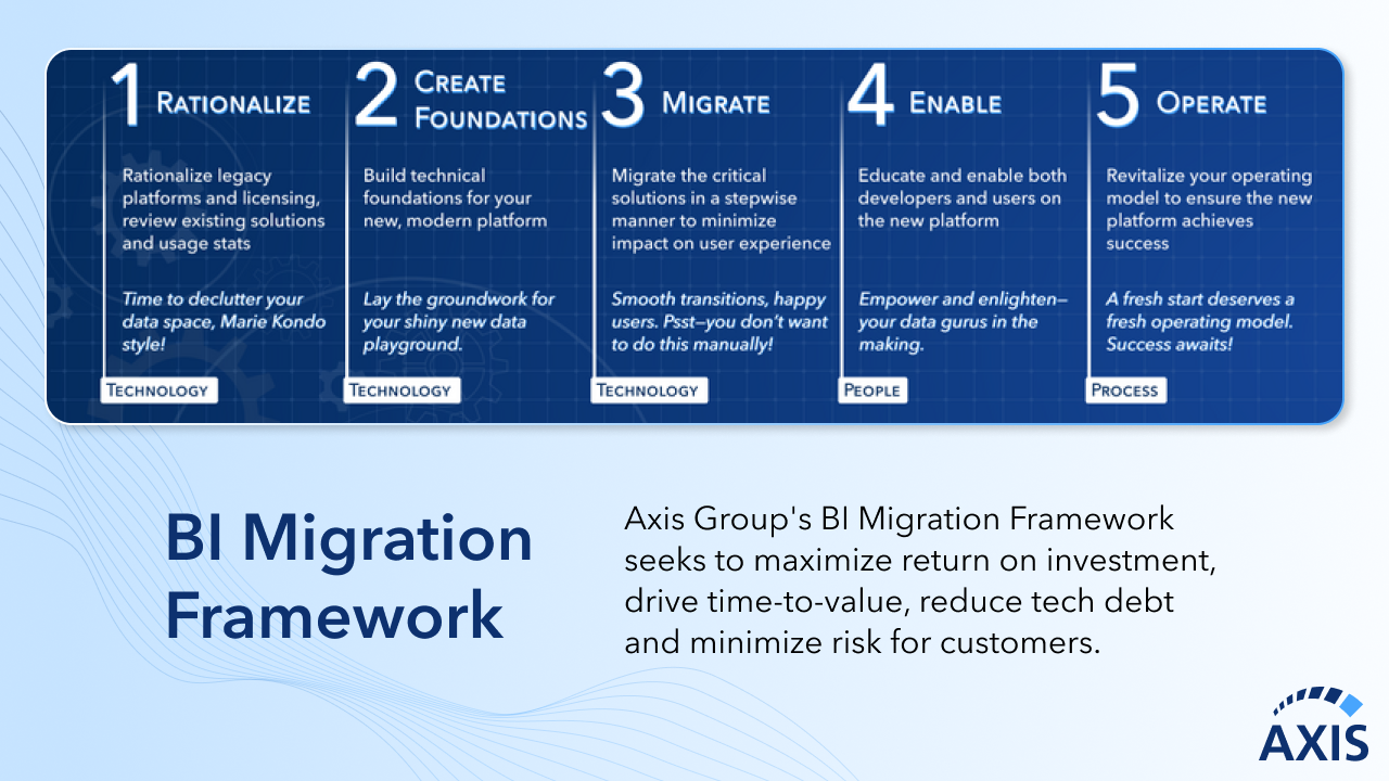 Snapshot 1 of BI Migration Readiness Workshop