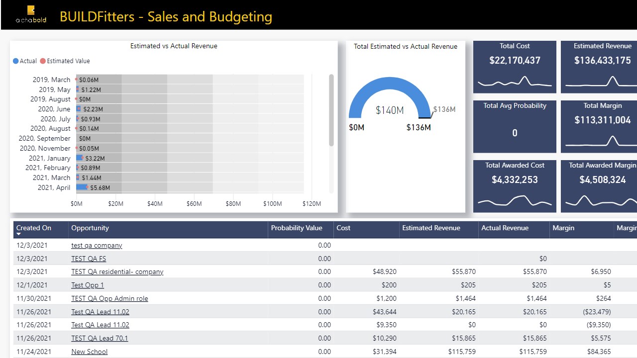 Snapshot 4 of BUILDFitters Sales Analytics