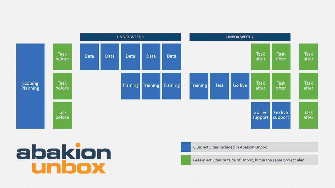 Snapshot 1 of Abakion Unbox
