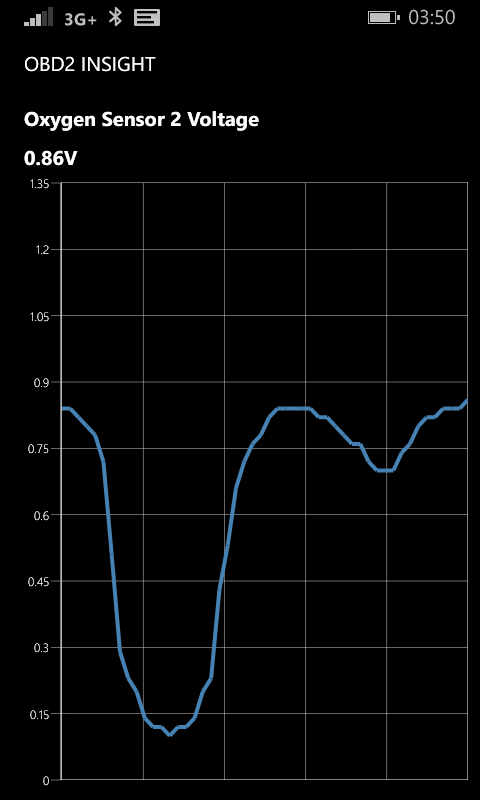 Captura 7 OBD2 Insight windows