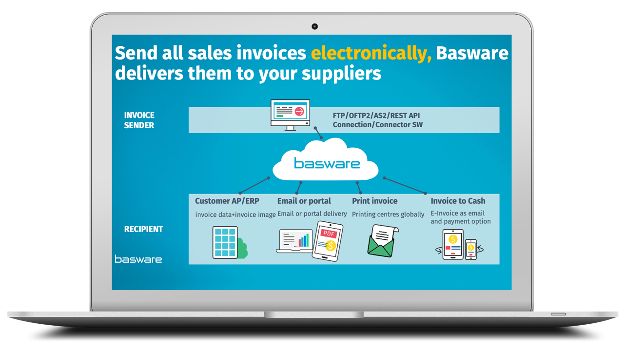 Snapshot 4 of Basware e-Invoice Sending and Receiving