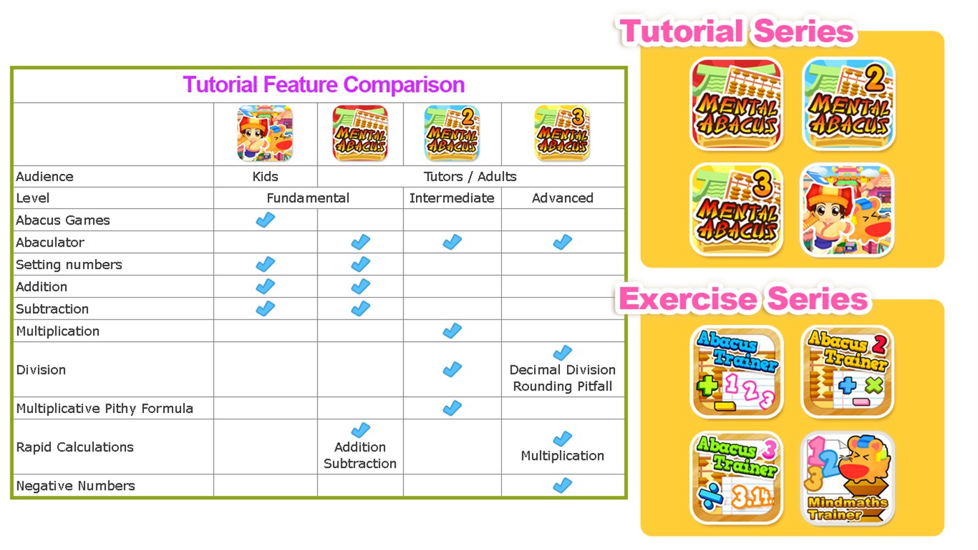 #5. Mental Abacus Book 3 (Windows) Podle: Hamster Force Multimedia Ltd