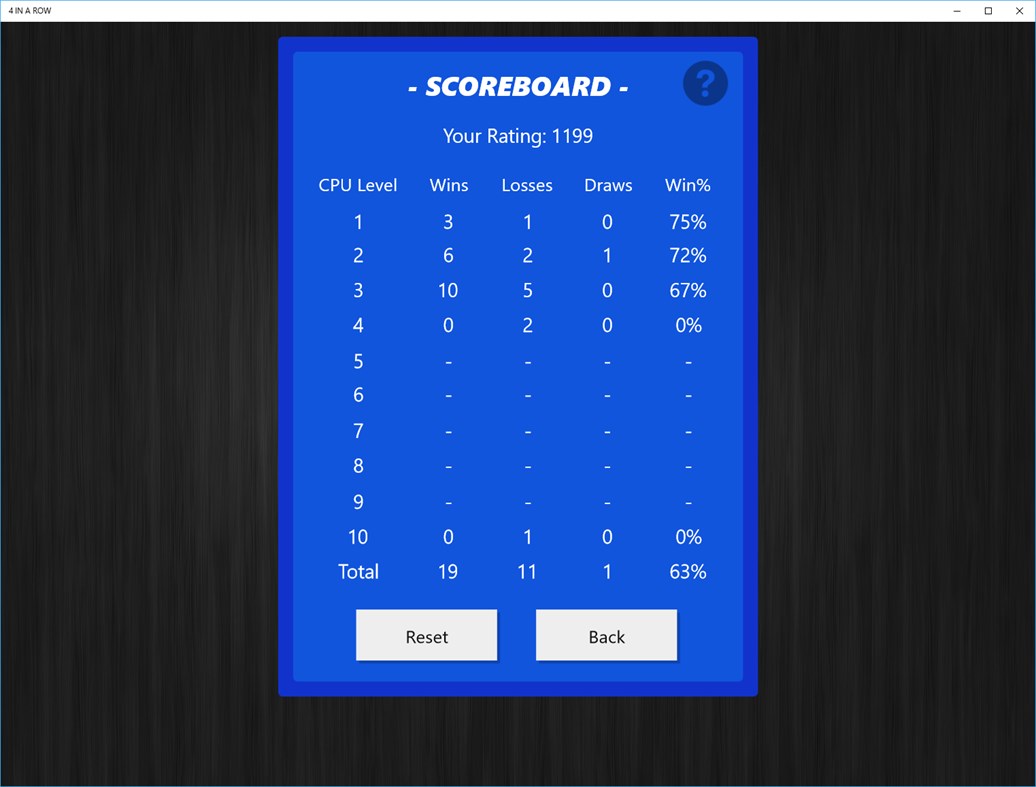 #5. Ultima 4 in a Row (Windows) Oleh: Ultima Architect Inc.
