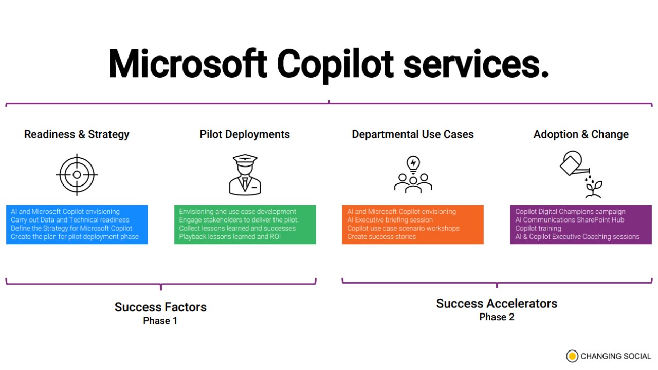 Snapshot 1 of Crafting Your Vision With The AI & Copilot Blueprint