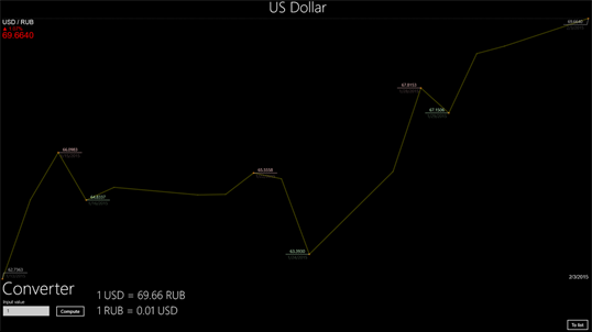 Currency rate of CBRF screenshot 4