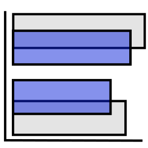 Animated Bar Race Chart