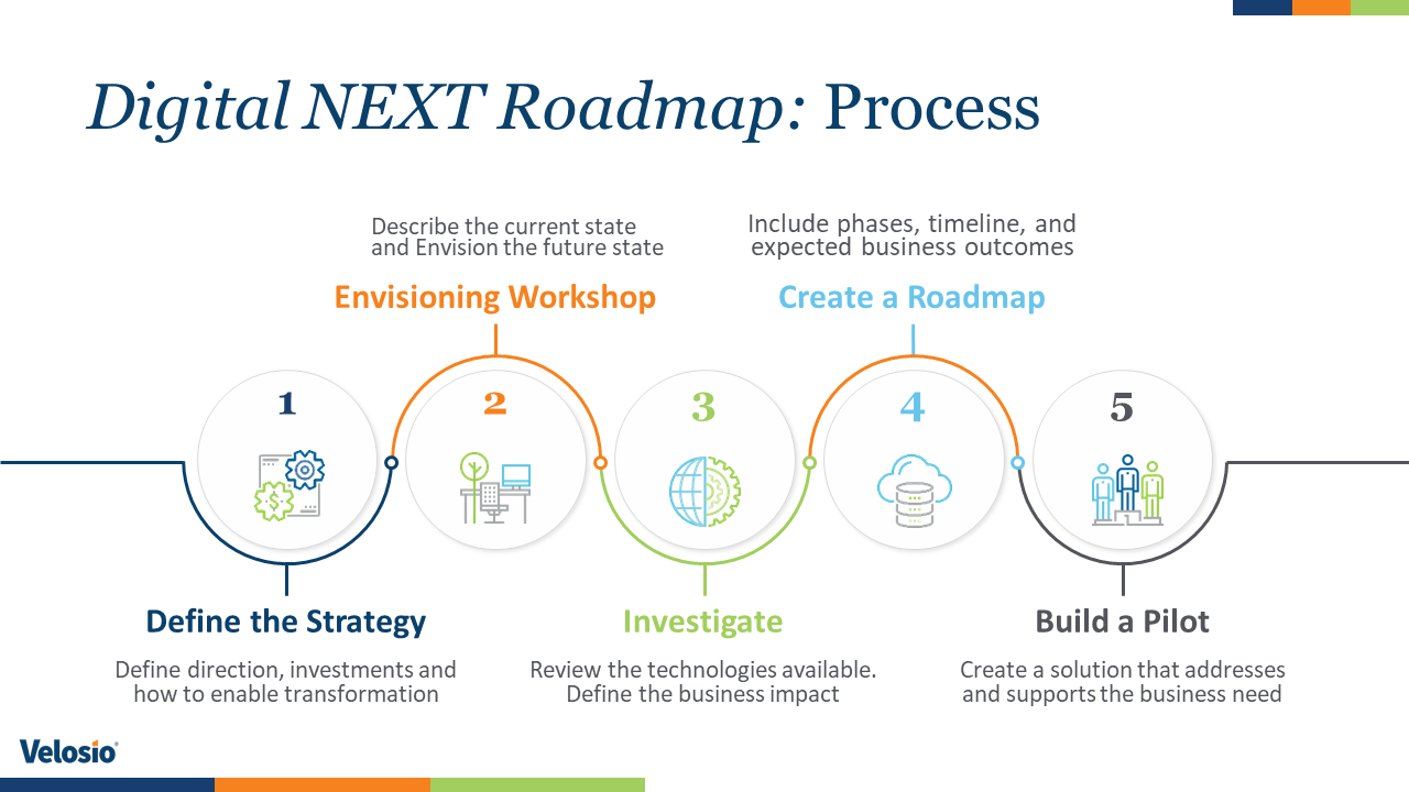 Snapshot 3 of Velosio Digital NEXT Roadmap-Assessment-3 MO.