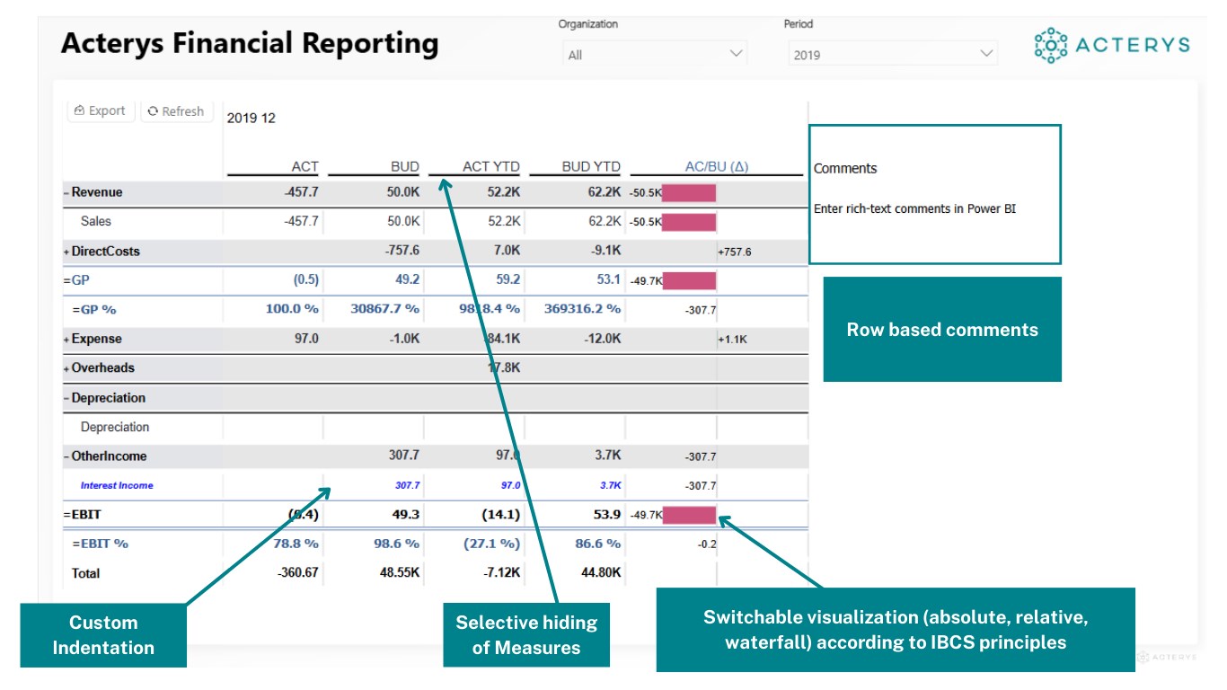 Snapshot 3 of Acterys Reporting for FP&A