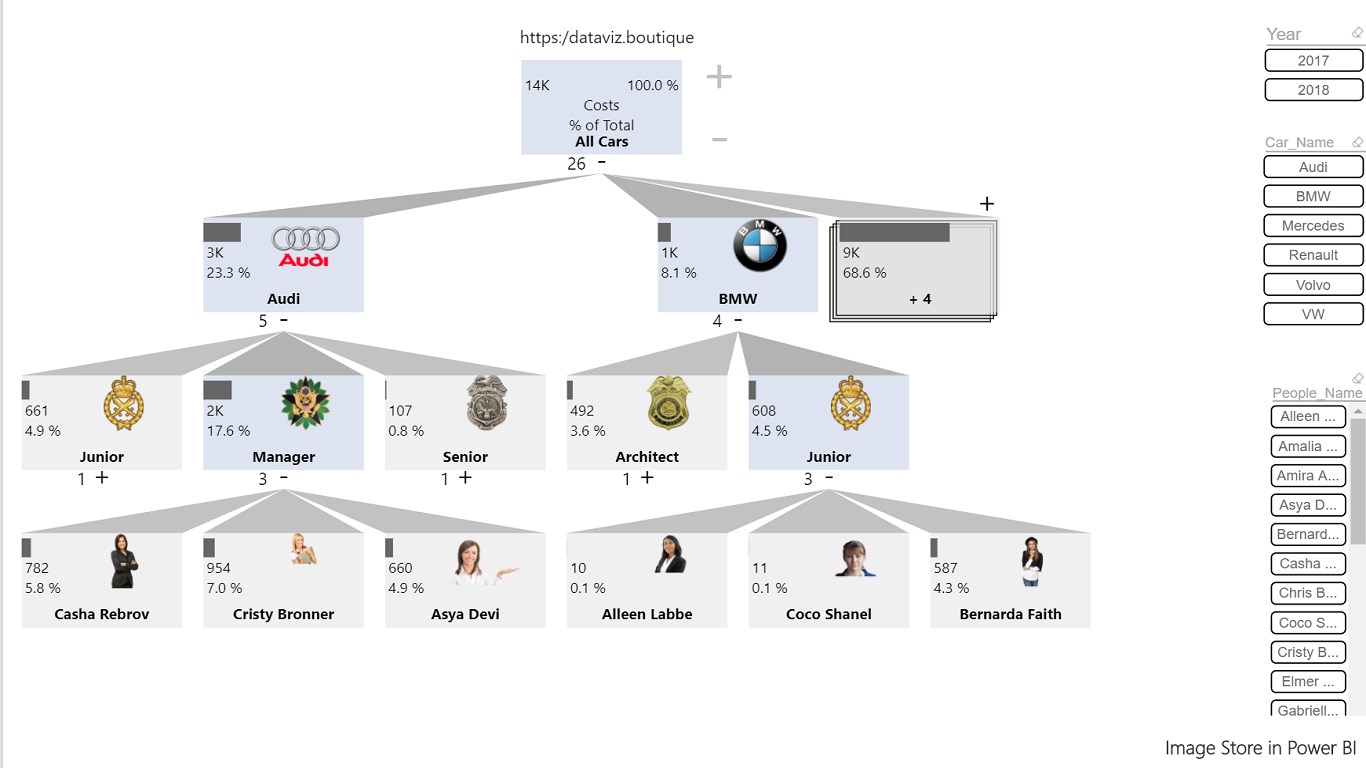 Snapshot 4 of Ultimate Decomposition Tree