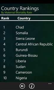 Country Rankings screenshot 2