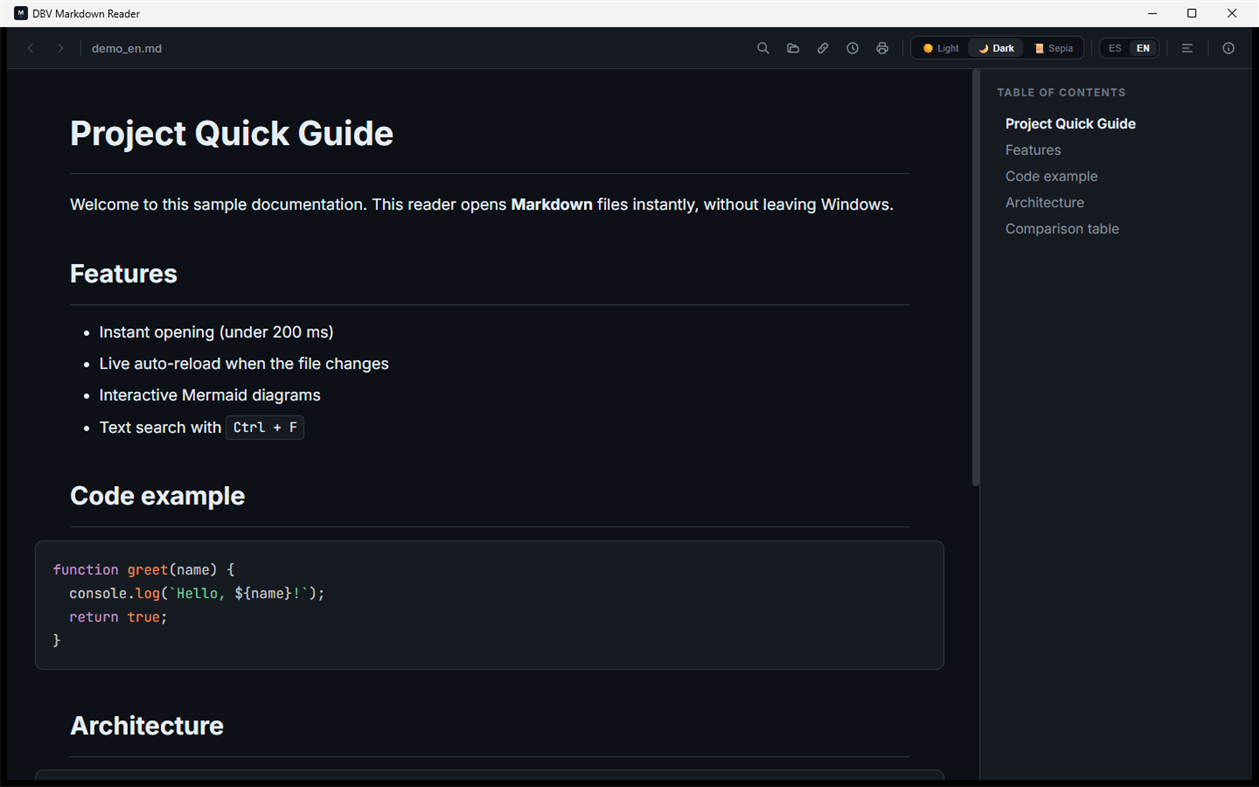 #1. dbv-md-reader (Windows) От: davidbuenov