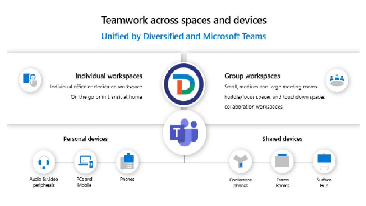 Microsoft Teams Spaces Across Devices