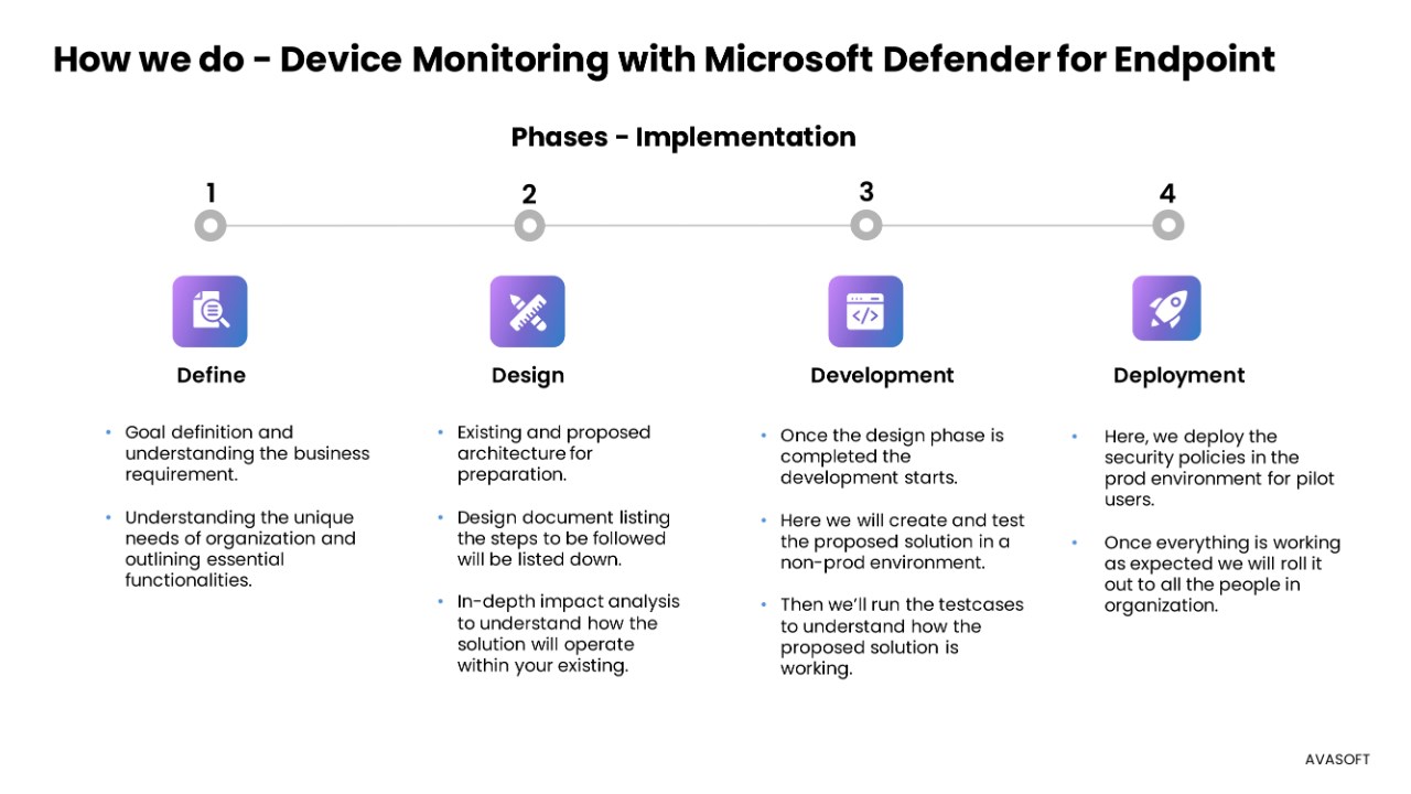 Snapshot 4 of AVASecure 360 - Microsoft Defender for Endpoint Security Solutions by AVASOFT