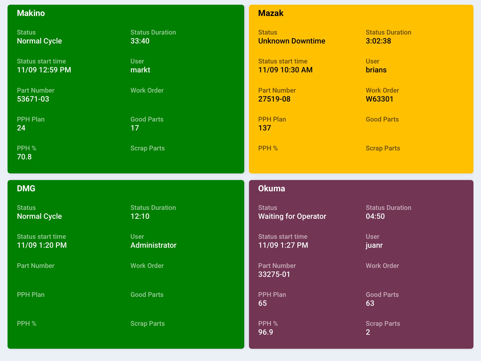 Scytec DataXchange ODI screenshot