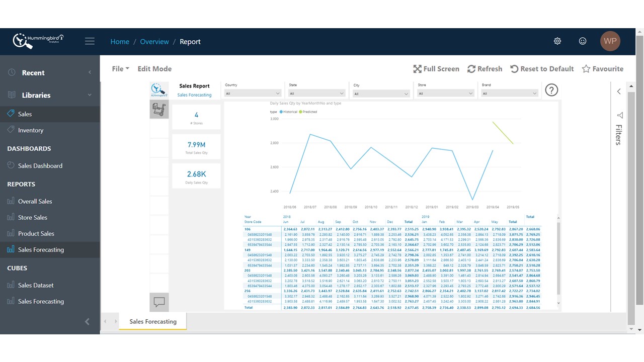 Snapshot 4 of Hummingbird Analytics Platform