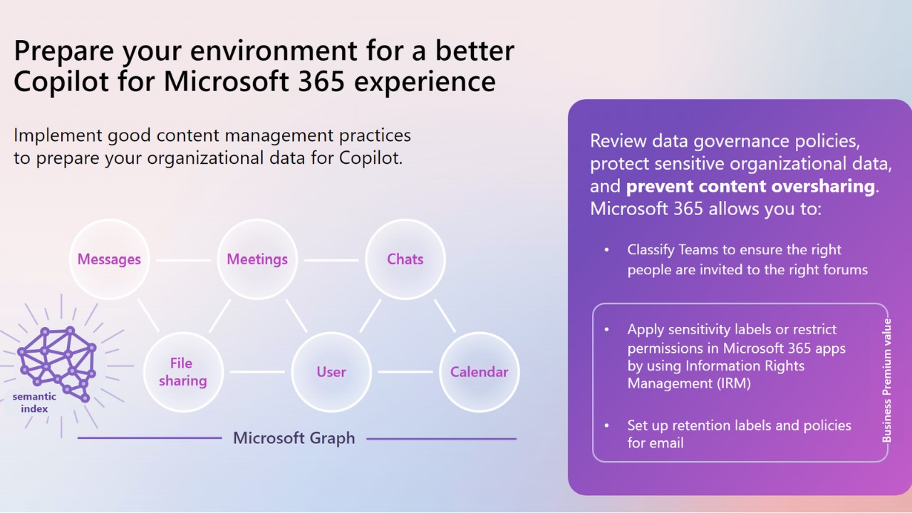 Snapshot 1 of Smart Rollout for Copilot for Microsoft 365: 12-Wk Implementation