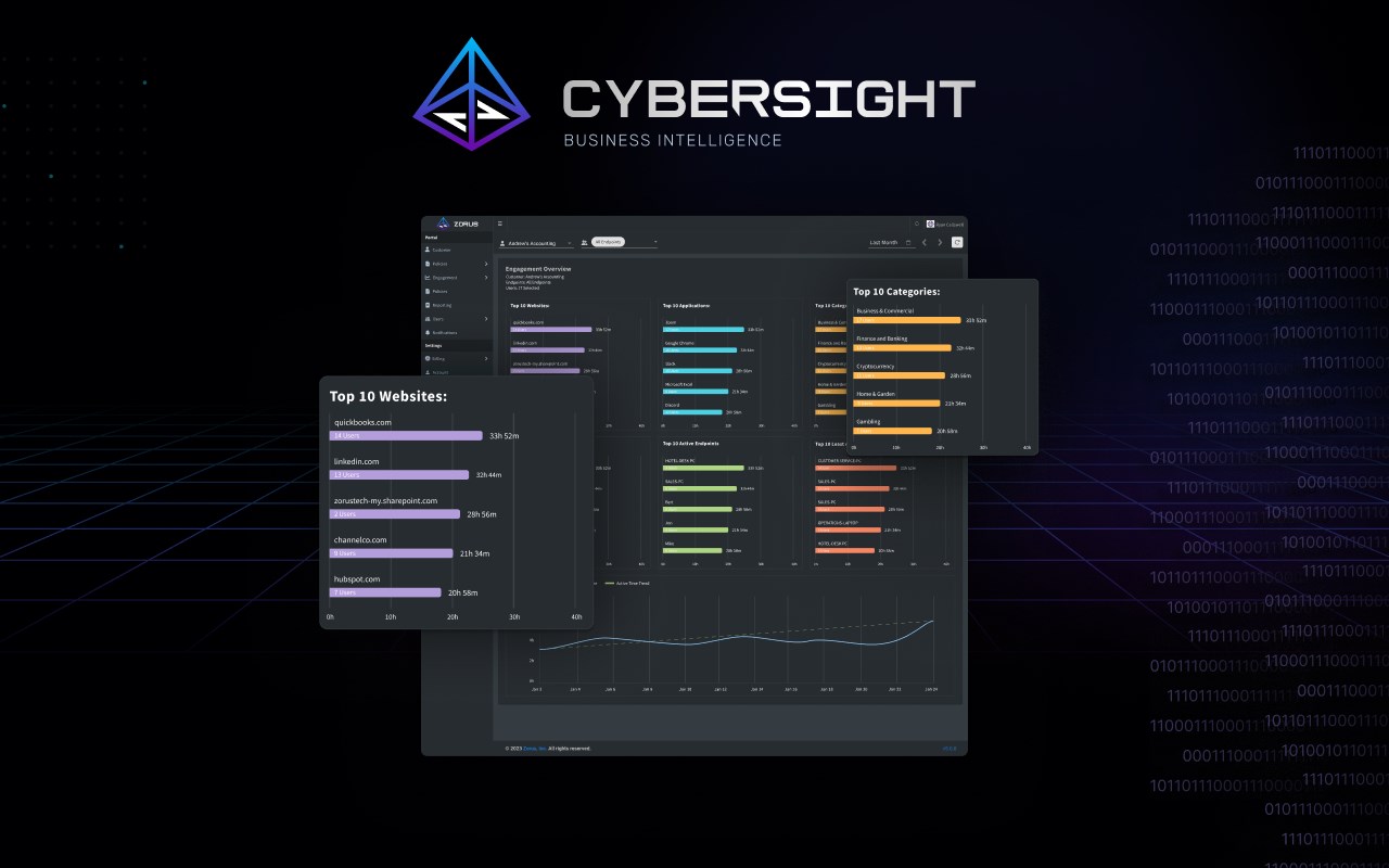 CyberSight™ BI
