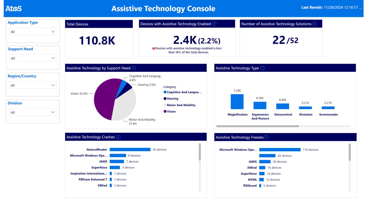 Snapshot 1 of Atos || Accessibility as a Service - ATVisor Console