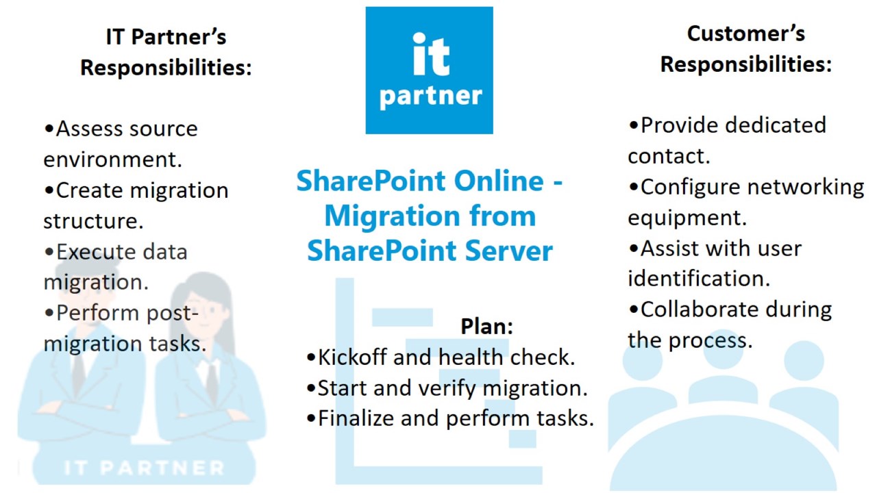 Snapshot 2 of SharePoint Online - Migration from SharePoint Server: 7-Days Consulting Service