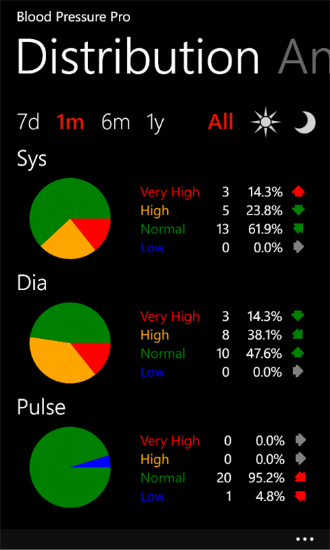 Blood Pressure Pro Screenshots 2