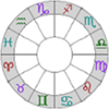 Astrological Charts Pro