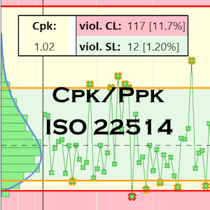 SPC Visual