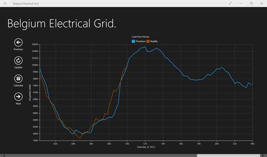 Belgium Electrical Grid screenshot 4